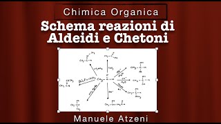 Reazioni delle aldeidi e chetoni in 5 minuti Riepilogo ProfAtzeni ISCRIVITI [upl. by Lizzy]