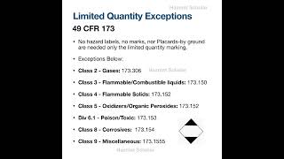 Placarding and Exceptions under 49 CFR 172504 [upl. by Subocaj]