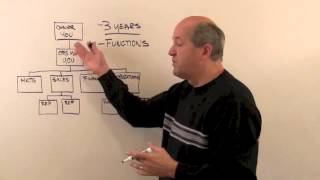 Creating Your Business Organization Structure [upl. by Grekin]