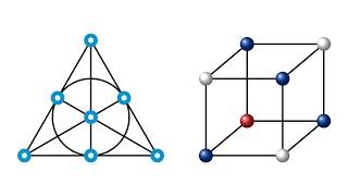 Der längste Beweis aller Zeiten Die Klassifikation der endlichen einfachen Gruppen Teil 2 von 2 [upl. by Blankenship844]