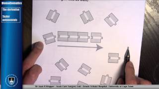 B8 Practical example using the derivative [upl. by Sherj]