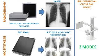 Radiography vs Tomosynthesis [upl. by Theurich]