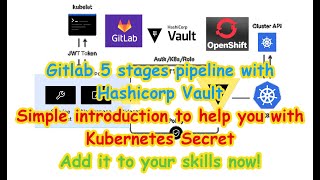 Gitlab pipeline with Hashicorp Vault Secret Introduction [upl. by Gunzburg]