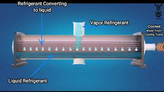 Air Cooled Vs Water Cooled Condenser in Condensing Units [upl. by Aneled346]