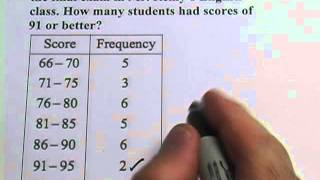 Frequency Tables [upl. by Cilegna760]