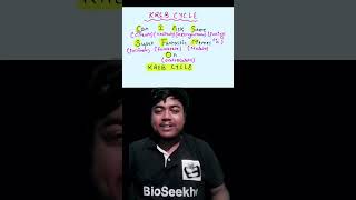 The Krebs Cycle Explained with Mnemonics neet mbbs biology shorts [upl. by Abran]