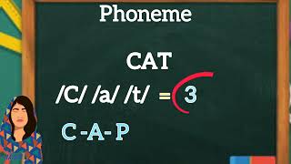 Phonemes Urdu Explanation  English Phonemes definition with Examples learnenglishwithaashi [upl. by Enayd]