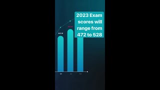 What to Expect on the 2023 MCAT [upl. by Fidelis]