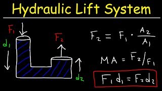 Pascals Principle Hydraulic Lift System Pascals Law of Pressure Fluid Mechanics Problems [upl. by Diahann430]