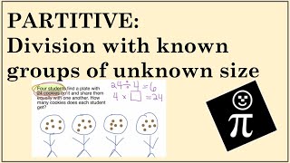 Division using the partitive method [upl. by Anitnahs321]