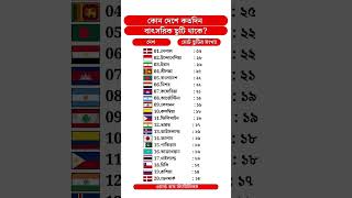 কোন দেশে কতদিন সরকারি ছুটি থাকে top20 gk holydays [upl. by Allister]