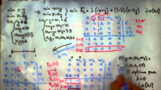 Programación lineal multicriterio Método de ponderación Símplex multicriterio [upl. by Tildie813]