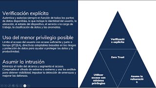 Verificación explicita con Zero Trust y ThreatLocker [upl. by Hogue]