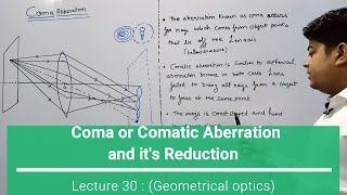 Coma or Comatic Aberration and its Reduction Geometrical optics lecture 30 [upl. by Miarhpe]