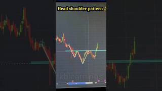 Check head shoulder pattern ⭐ banknifty nifty50 trading chartanalysis stockmarket bearish bul [upl. by Leeann218]