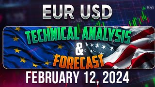 Latest Recap EURUSD Forecast and Elliot Wave Technical Analysis for February 12 2024 [upl. by Aniale]