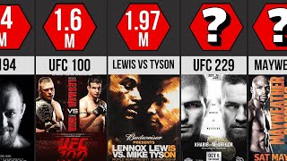 UFC vs Boxing PPV  Bestselling PayPerView fight nights in history  Comparison [upl. by Kindig]