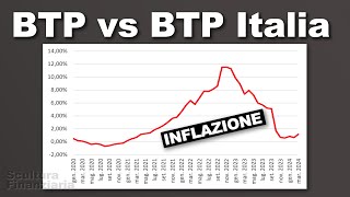 BTP ITALIA vs BTP A TASSO FISSO analisi di rendimenti e cedole per capire dove e se disinvestire [upl. by Anehta899]