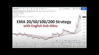 Golden Gate Strategy  EMA 2050100200 Strategy  200 EMA trading strategy [upl. by Enomaj732]