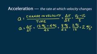 HewittDrewit PHYSICS 8 Linear Motion Definitions [upl. by Attebasile]