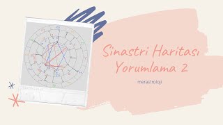 Sinastri Haritası Yorumlama 2 [upl. by Xonk]