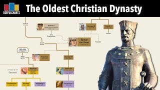 Oldest Christian Dynasty  Georgian Monarchs Family Tree [upl. by Haim]