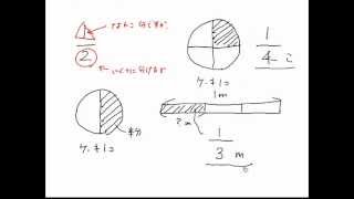 小学校低学年【算数】分数① 分数ってなに？ [upl. by Ahsiekal]