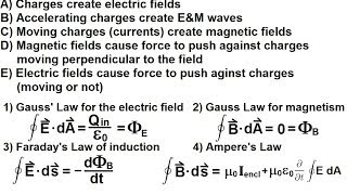 Physics 46 Maxwells Equations 1 of 30 What are the Maxwell equations Introduction [upl. by Tresa40]