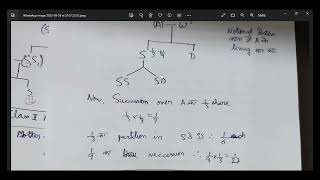 Numericals on Hindu Succession with Explanation  Part 1 [upl. by Eiznil]