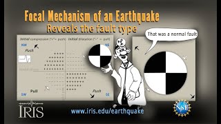 Focal Mechanisms Explained What are those “beach balls” Educational [upl. by Fisoi]