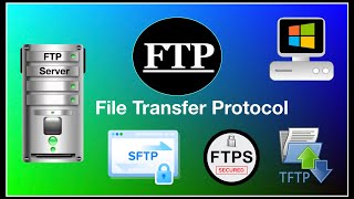 FTP File Transfer Protocol Explained [upl. by Garris197]