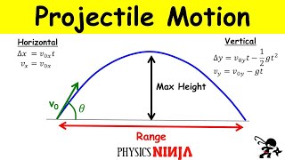 Projectile Motion Finding the Maximum Height and the Range [upl. by Mannie928]