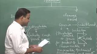 Mod01 Lec32 Stress corrosion cracking mechanismsdissolution controlled [upl. by Aisnetroh]