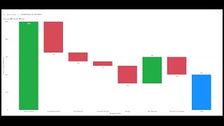 Power BI Waterfall Chart [upl. by Nerred]