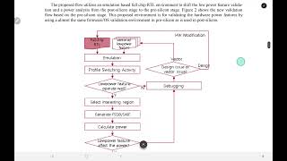 DVCON2017 EMULATION BASED FULL CHIP LEVEL LOW POWER VALIDATION AT PRESILICON STAGE [upl. by Arst214]