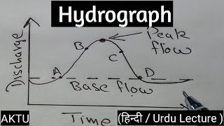 Hydrograph in Hydrology  Hydrograph in Hindi [upl. by Githens]