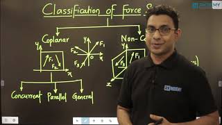 Classification Of Force Systems  Coplanar amp Noncoplanar  Eng Mechanics  Prof Ajit More  RKDEMY [upl. by Mcquoid]