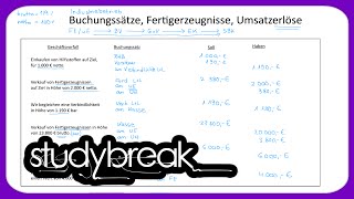 Buchungssätze Fertigerzeugnisse Umsatzerlöse  Externes Rechnungswesen [upl. by Zoldi141]