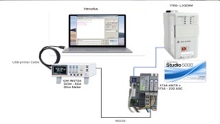 Gwinstek GOM 804 PLC Studio 5000 Programming Tutorial [upl. by Packton]