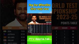 World test championship 202325 latest points table  indiancricketteam cricketshorts [upl. by Khudari]