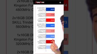 DDR4 vs DDR5 [upl. by Senzer]