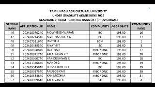 TNAU  Agri Rank list released [upl. by Philly]