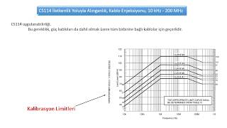 ASKERİ STANDARTLAR DERS1 MILSTD461 [upl. by Tirma]