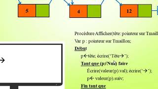 Exercice1Listes chaînées [upl. by Saxe131]