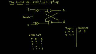 The Gated SR Latch [upl. by Callum429]