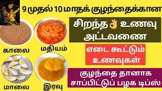 9 to 10 month baby food chart in Tamilwith recipessleep routineself feeding tipsbaby food tamil [upl. by Conrado]