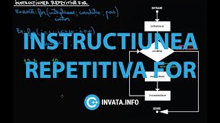 Instructiunea repetitiva for in C [upl. by Dott823]