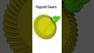 Advanced Gear Types  GearTypes MechanicalEngineering gears engineeringbasics learnengineering [upl. by Wailoo]