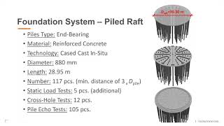 3D FEM Based Settlement Analysis I  Piled Raft Foundation [upl. by Ching]