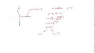 Matematik 2b Andragradsfunktioner [upl. by Ritter227]